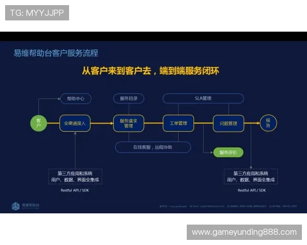 云顶官网客服服务流程全攻略确保玩家在遇到问题时能够高效获得帮助 云顶官网客服服务流程全攻略确保玩家在遇到问题时能够高效获得帮助