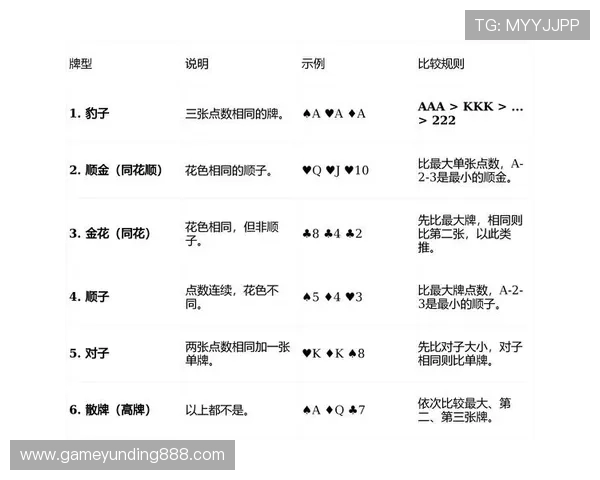 云顶一毛底注的炸金花玩法详解助你轻松掌握游戏技巧提升获胜几率