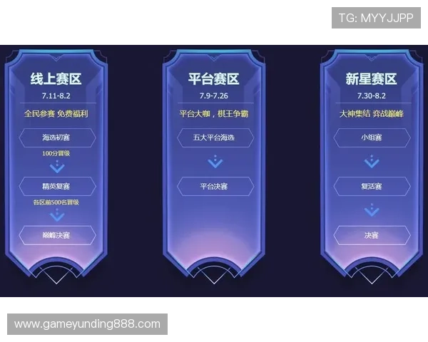 云顶国际赛事报名流程详解：如何快速顺利完成参赛资格获取
